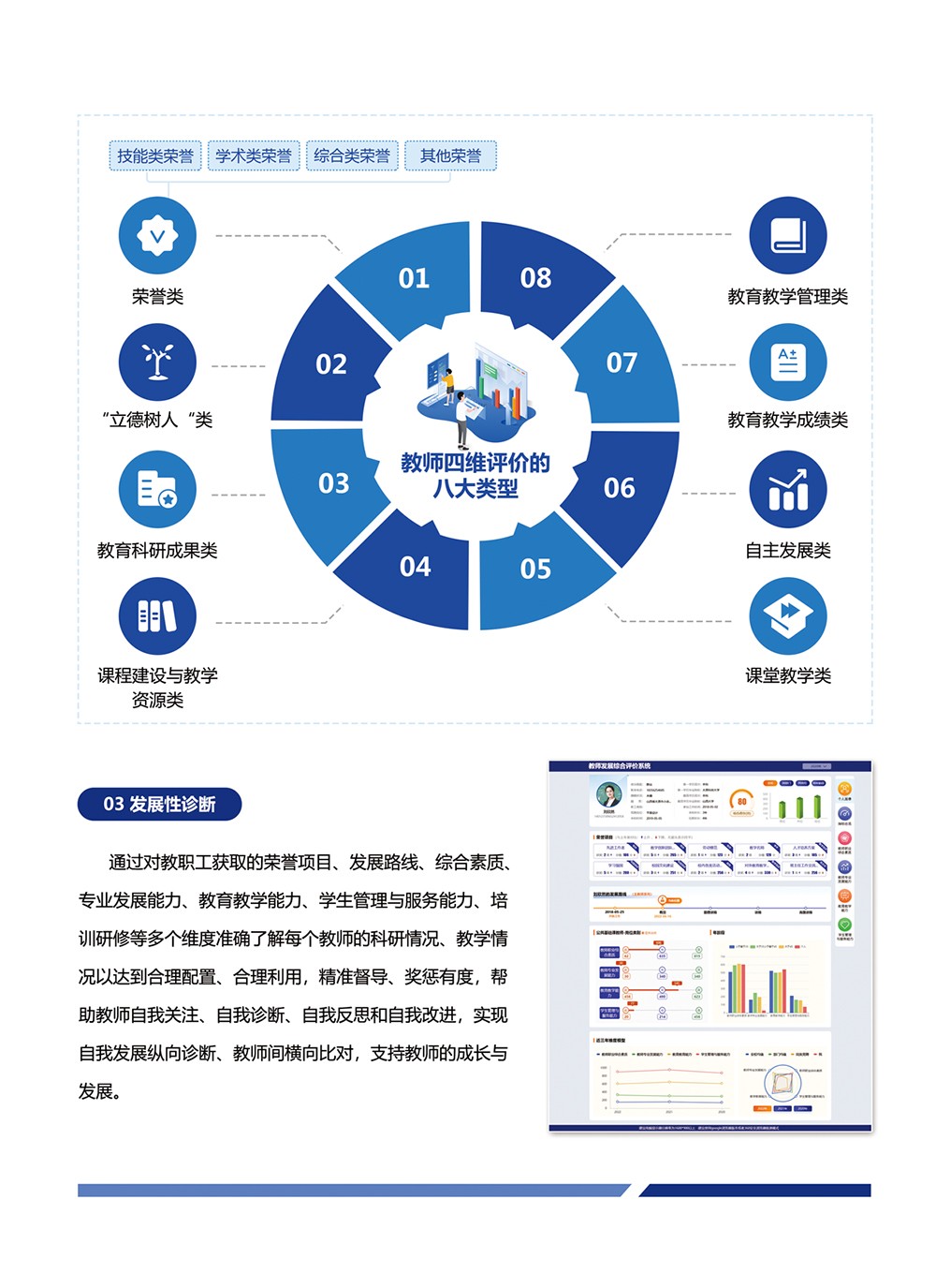 評價-教師發(fā)展綜合評價系統(tǒng)_05.jpg 評價-教師發(fā)展綜合評價系統(tǒng)_05.jpg