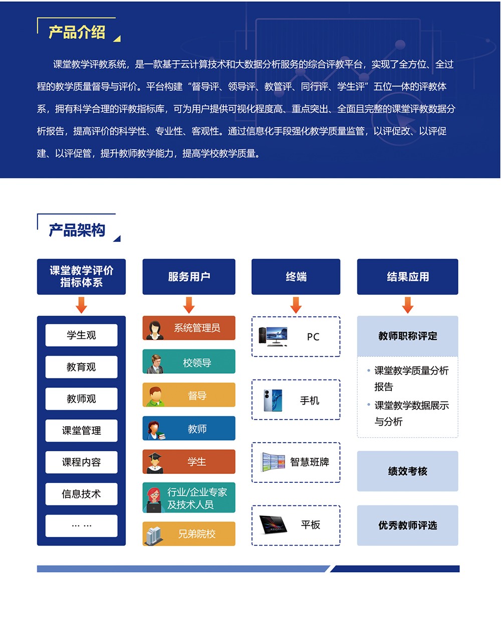 評(píng)價(jià)-課堂教學(xué)評(píng)教系統(tǒng)_03.jpg 評(píng)價(jià)-課堂教學(xué)評(píng)教系統(tǒng)_03.jpg