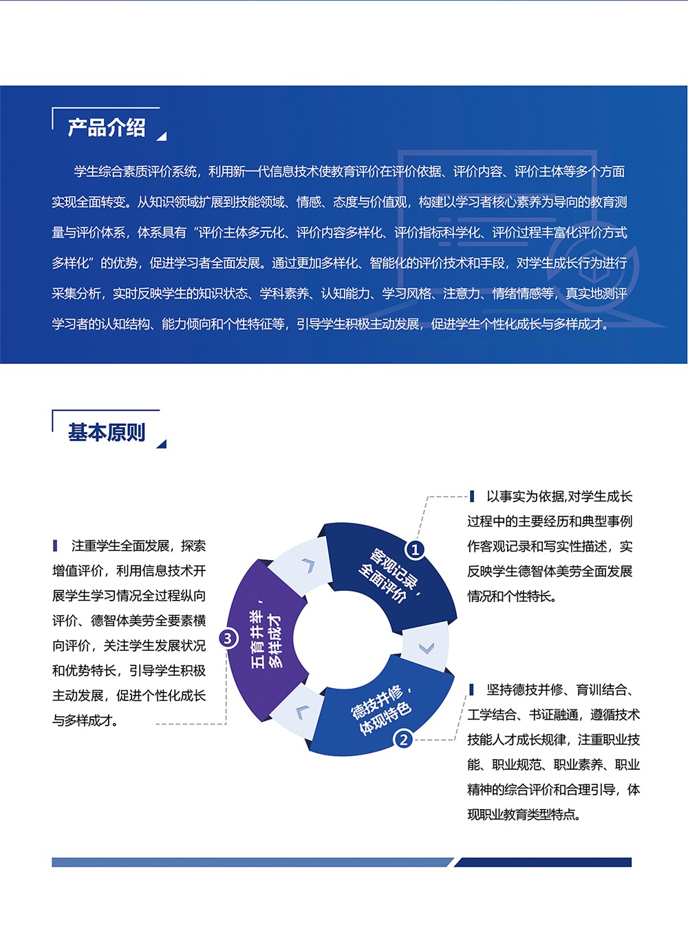 評(píng)價(jià)-學(xué)生綜合素質(zhì)評(píng)價(jià)系統(tǒng)_02.jpg 評(píng)價(jià)-學(xué)生綜合素質(zhì)評(píng)價(jià)系統(tǒng)_02.jpg